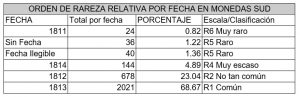 monedasSUDfecharareza