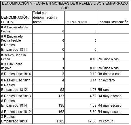 rareza 8 reales SUD